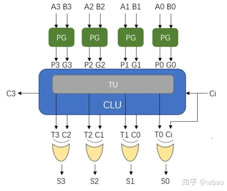 CLA电路.jpg