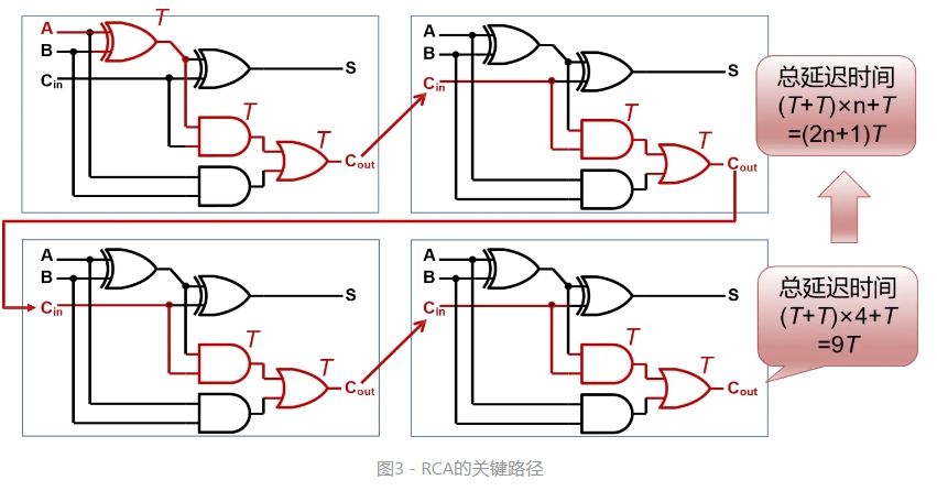 RCA延迟.jpg