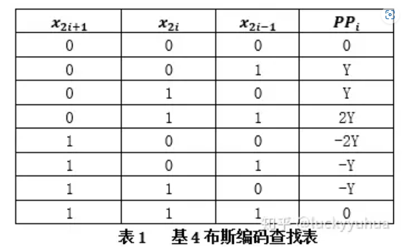 基4Booth编码.jpg